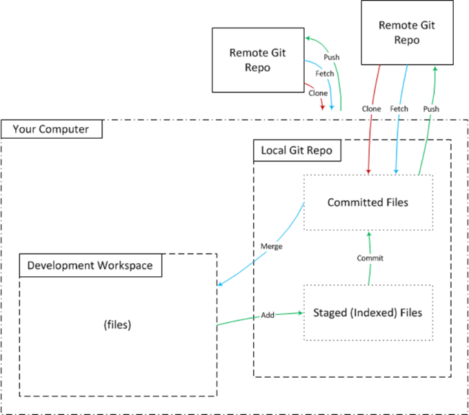 Git concepts